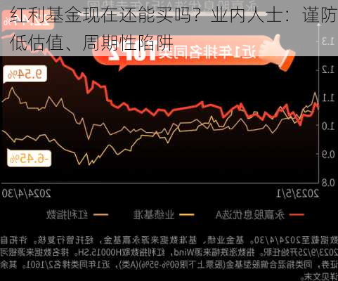 红利基金现在还能买吗？业内人士：谨防低估值、周期性陷阱