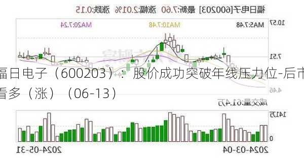 福日电子（600203）：股价成功突破年线压力位-后市看多（涨）（06-13）