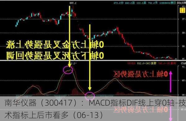 南华仪器（300417）：MACD指标DIF线上穿0轴-技术指标上后市看多（06-13）