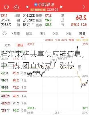 胖东来将共享供应链信息，中百集团直线拉升涨停