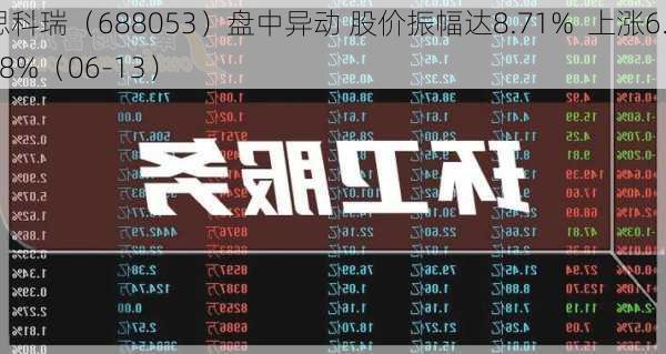 思科瑞（688053）盘中异动 股价振幅达8.71%  上涨6.68%（06-13）