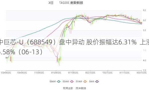 中巨芯-U（688549）盘中异动 股价振幅达6.31%  上涨6.58%（06-13）