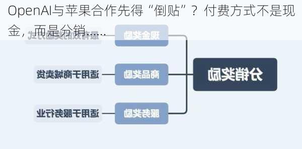 OpenAI与苹果合作先得“倒贴”？付费方式不是现金，而是分销……