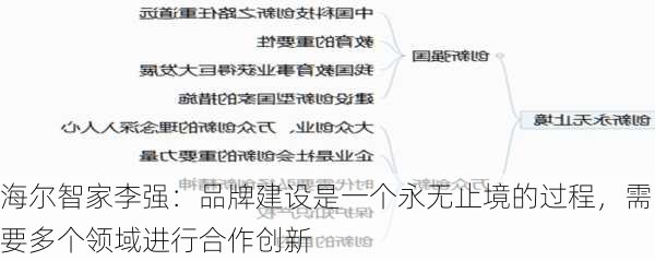 海尔智家李强：品牌建设是一个永无止境的过程，需要多个领域进行合作创新