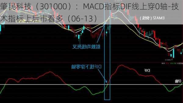 肇民科技（301000）：MACD指标DIF线上穿0轴-技术指标上后市看多（06-13）