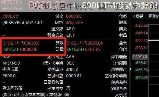 PVC概念盘中跳水，冀中能源跌1.99%