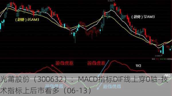 光莆股份（300632）：MACD指标DIF线上穿0轴-技术指标上后市看多（06-13）