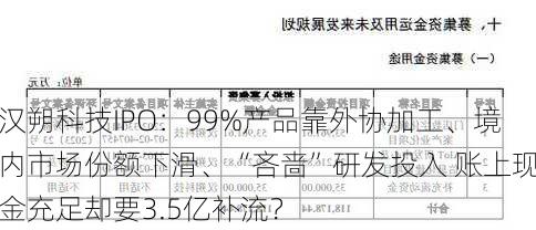 汉朔科技IPO：99%产品靠外协加工、境内市场份额下滑、“吝啬”研发投入 账上现金充足却要3.5亿补流？