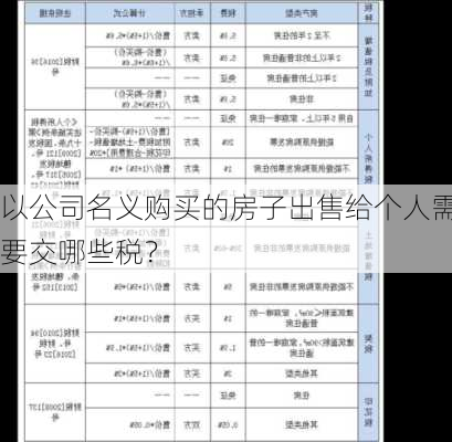 以公司名义购买的房子出售给个人需要交哪些税？