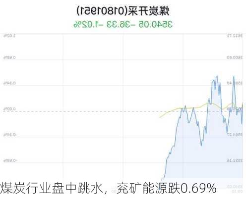 煤炭行业盘中跳水，兖矿能源跌0.69%