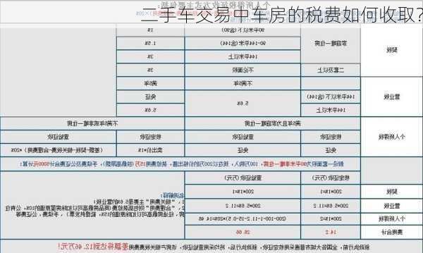 二手车交易中车房的税费如何收取？