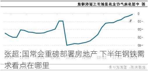 张超:国常会重磅部署房地产 下半年钢铁需求看点在哪里