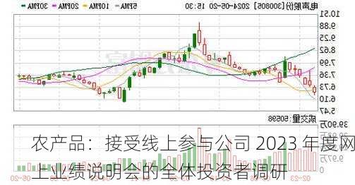 农产品：接受线上参与公司 2023 年度网上业绩说明会的全体投资者调研