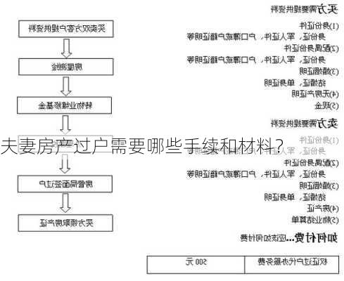 夫妻房产过户需要哪些手续和材料？