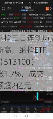 纳指三日连创历史新高，纳指ETF（513100）涨1.7%，成交额超2亿元