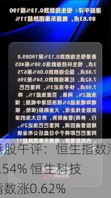 港股午评：恒生指数涨0.54% 恒生科技指数涨0.62%