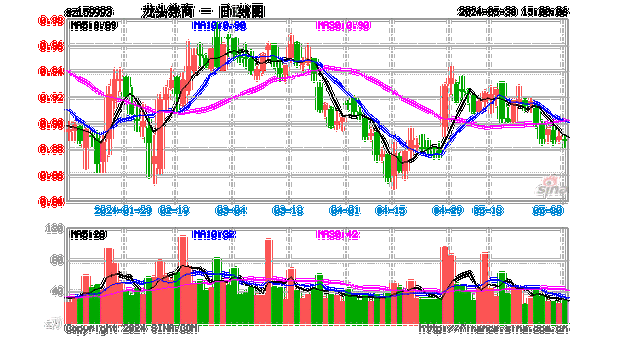 炬芯科技（688049）盘中异动 股价振幅达7.25%  上涨7.13%（06-13）