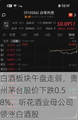 白酒板块午盘走弱，贵州茅台股价下跌0.58%，听花酒业母公司领涨白酒股