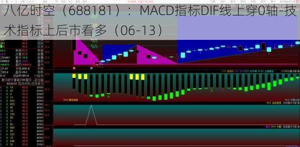 八亿时空（688181）：MACD指标DIF线上穿0轴-技术指标上后市看多（06-13）