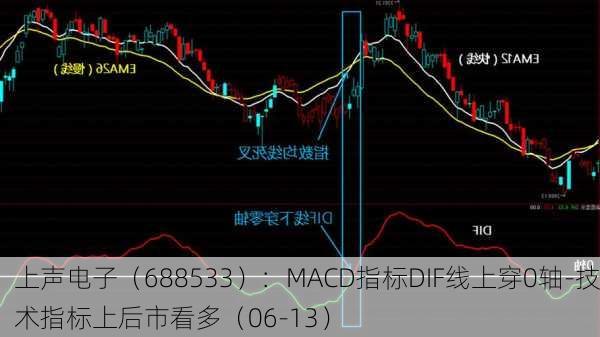 上声电子（688533）：MACD指标DIF线上穿0轴-技术指标上后市看多（06-13）