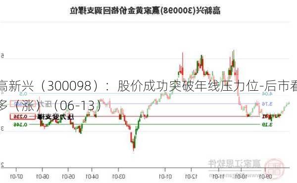 高新兴（300098）：股价成功突破年线压力位-后市看多（涨）（06-13）