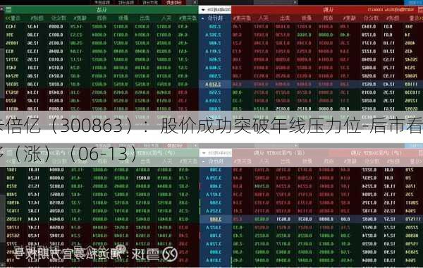卡倍亿（300863）：股价成功突破年线压力位-后市看多（涨）（06-13）