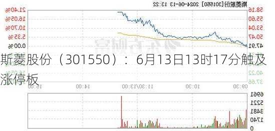 斯菱股份（301550）：6月13日13时17分触及涨停板