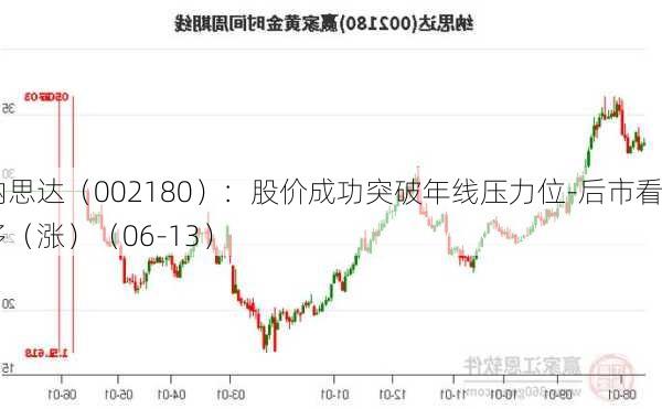 纳思达（002180）：股价成功突破年线压力位-后市看多（涨）（06-13）