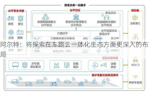 阿尔特：将探索在车路云一体化生态方面更深入的布局