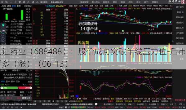 艾迪药业（688488）：股价成功突破年线压力位-后市看多（涨）（06-13）