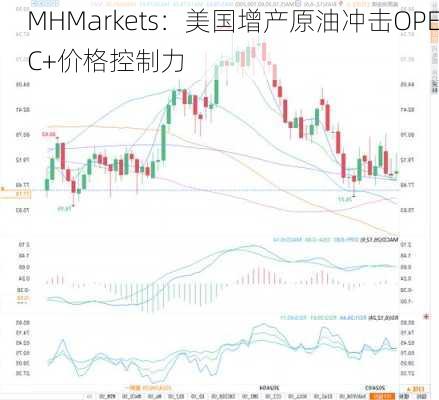 MHMarkets：美国增产原油冲击OPEC+价格控制力