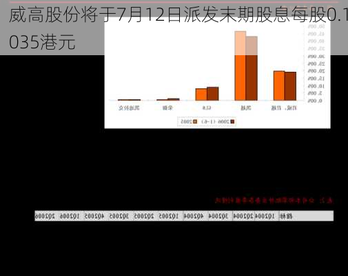 威高股份将于7月12日派发末期股息每股0.1035港元