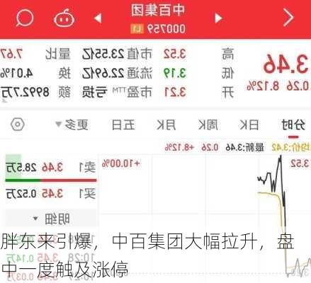 胖东来引爆，中百集团大幅拉升，盘中一度触及涨停