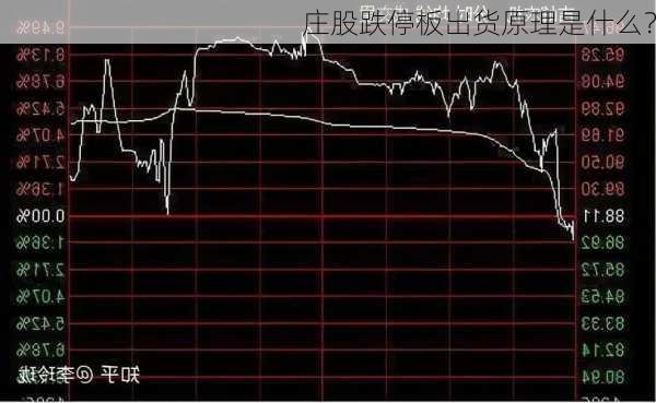 庄股跌停板出货原理是什么？