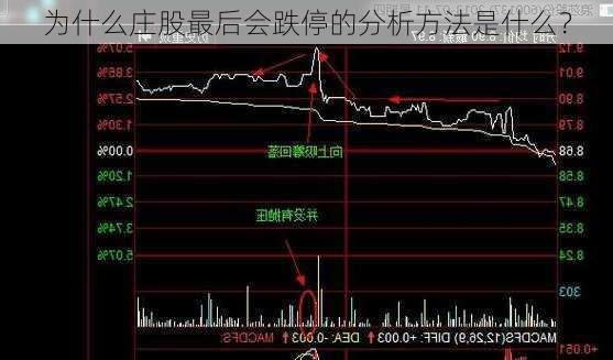 为什么庄股最后会跌停的分析方法是什么？