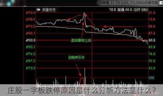 庄股一字板跌停原因是什么分析方法是什么？