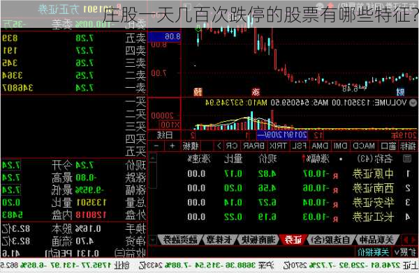 庄股一天几百次跌停的股票有哪些特征？