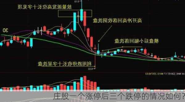 庄股一个涨停后三个跌停的情况如何？