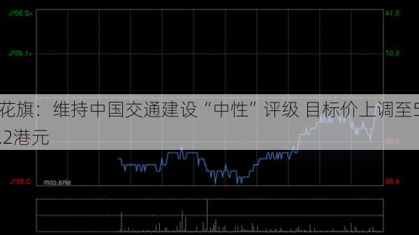 花旗：维持中国交通建设“中性”评级 目标价上调至5.2港元