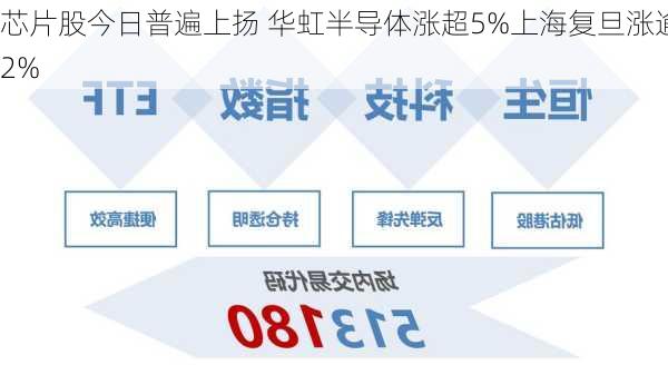 芯片股今日普遍上扬 华虹半导体涨超5%上海复旦涨逾2%