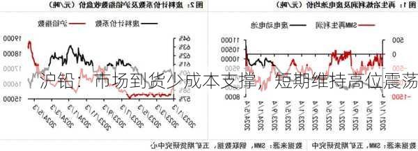 沪铅：市场到货少成本支撑，短期维持高位震荡