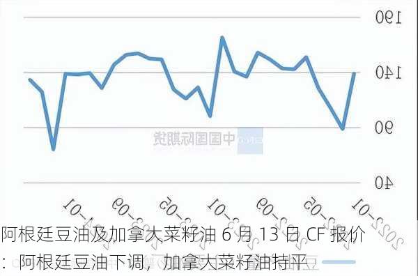 阿根廷豆油及加拿大菜籽油 6 月 13 日 CF 报价：阿根廷豆油下调，加拿大菜籽油持平