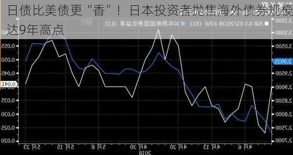 日债比美债更“香”！日本投资者抛售海外债券规模达9年高点