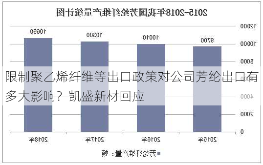 限制聚乙烯纤维等出口政策对公司芳纶出口有多大影响？凯盛新材回应