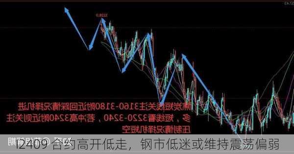 I2409 合约高开低走，钢市低迷或维持震荡偏弱