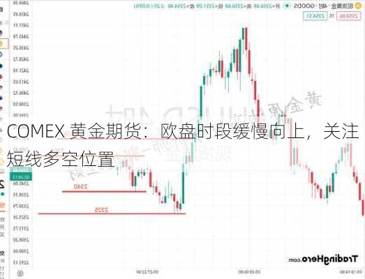 COMEX 黄金期货：欧盘时段缓慢向上，关注短线多空位置