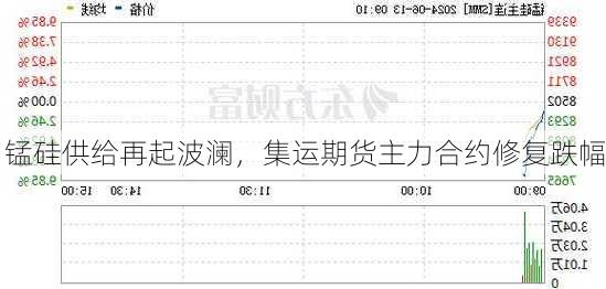 锰硅供给再起波澜，集运期货主力合约修复跌幅