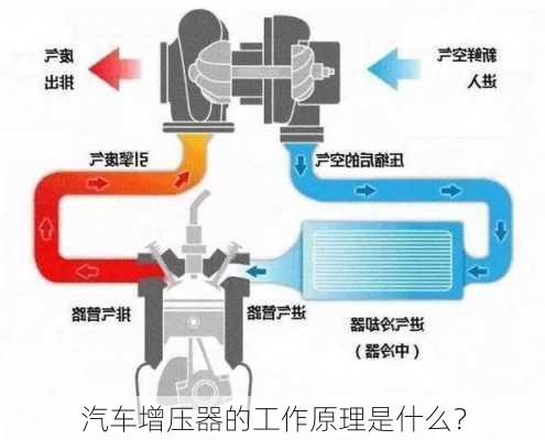 汽车增压器的工作原理是什么？