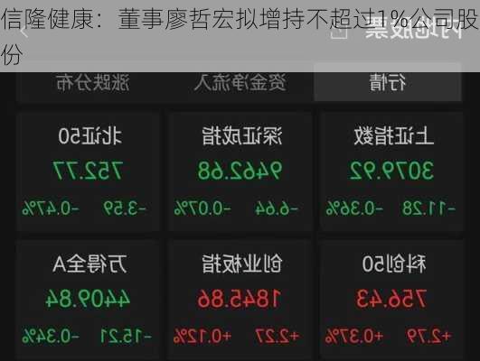 信隆健康：董事廖哲宏拟增持不超过1%公司股份