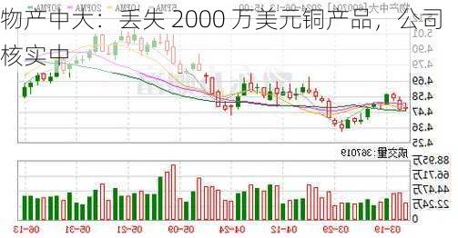 物产中大：丢失 2000 万美元铜产品，公司核实中